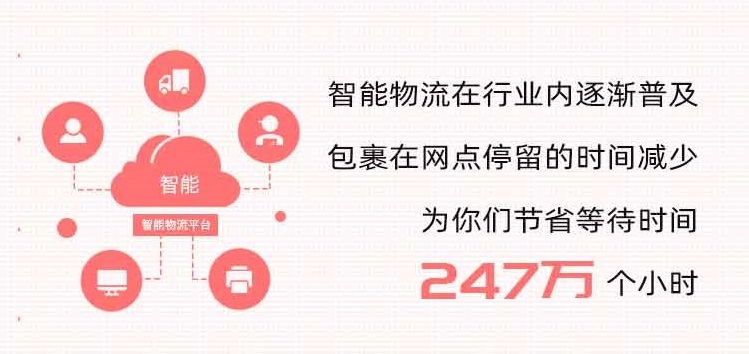 快递100双11包裹大数据：直播带货崛起，消费者网购货比三家电商平台再下单