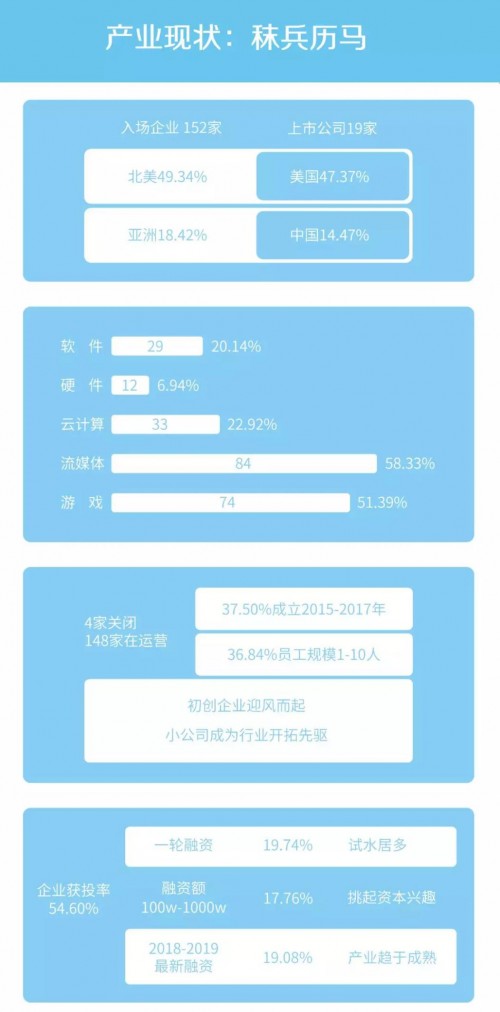 《云游戏发展与趋势报告：未来战略要塞》发布，读懂游戏行业下一站