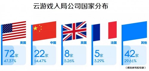 《云游戏发展与趋势报告：未来战略要塞》发布，读懂游戏行业下一站