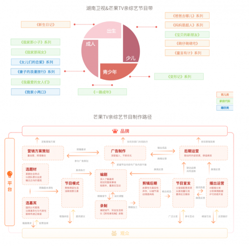 情感综艺扎堆，芒果TV领航亲综艺市场发展