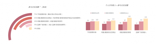 情感综艺扎堆，芒果TV领航亲综艺市场发展