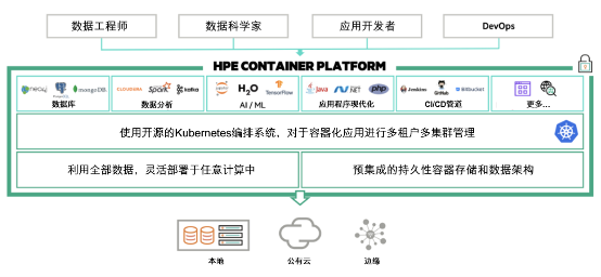 HPE推出业界首个基于Kubernetes的企业级容器平台