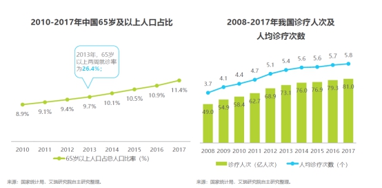 2019高交会 当hachi bingo引发了健康服务的常规话题