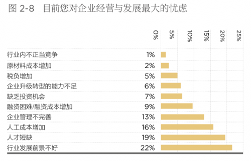 传承不可小觑!《2019第四届中国新生代企业家调研白皮书》正式发布