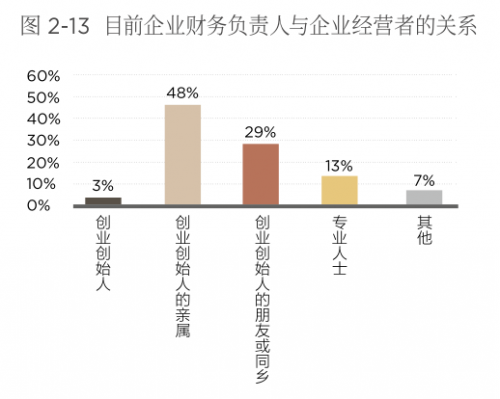 传承不可小觑!《2019第四届中国新生代企业家调研白皮书》正式发布