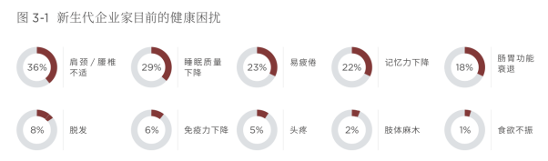 传承不可小觑!《2019第四届中国新生代企业家调研白皮书》正式发布