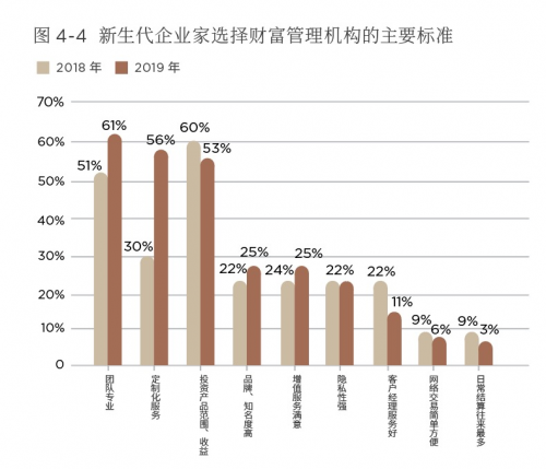 传承不可小觑!《2019第四届中国新生代企业家调研白皮书》正式发布