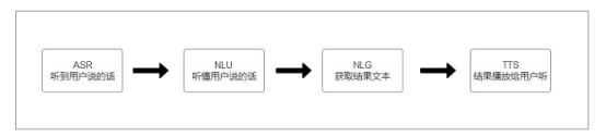 打破智能语音技术壁垒，炬芯用芯助力新交互