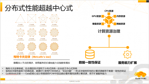 陈纯院士、区块链地图首席专家任轶复旦论坛畅谈区块链应用场景