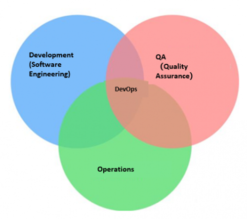 不可不知的四大云原生关键技术：容器、微服务、服务网格、DevOps