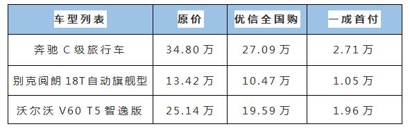 优信二手车首付不到三万，三款旅行车让你开心新年全家自由行