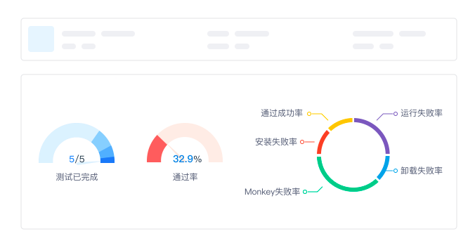 赋能AI测试 Testin云测与英特尔合作，将OCR模型推理效率提升6倍