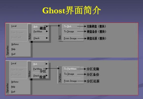 教你如何恢复电脑资料-数据恢复技巧