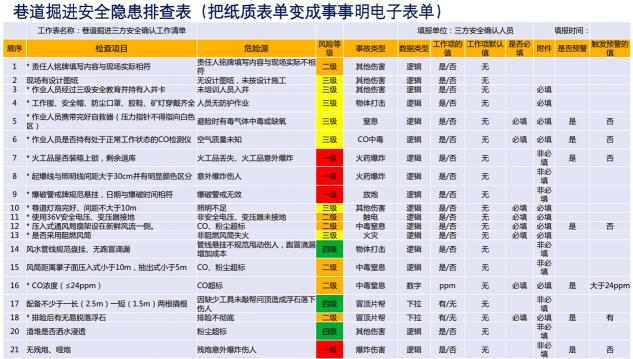 矿企的数字化转型：迎接中国矿业可持续发展新浪潮