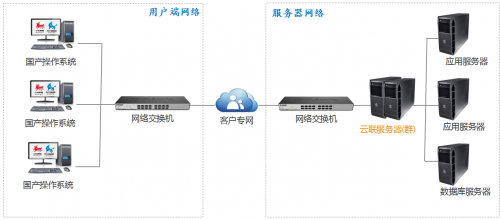 金万维云联助力襄阳市养老保险管理局打造安全高效的内网软件统一门户