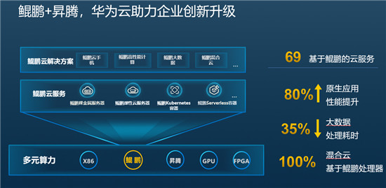新裂变释放新动能，华为云持续创新加速千行百业智能升级