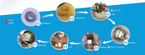 3D打印精密铸造应用