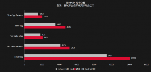 甜过初恋的感觉，耕升 GTX 1650 SUPER 评测来袭