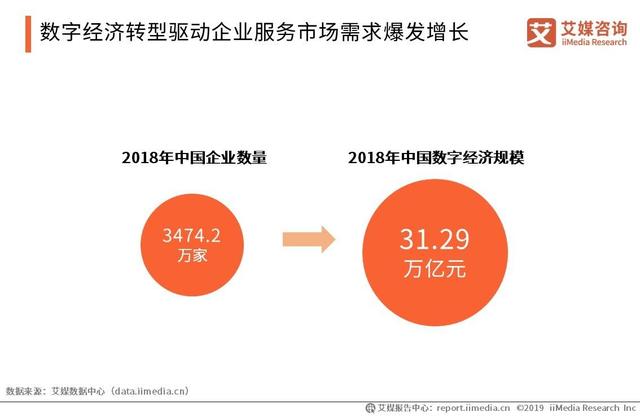 艾媒发布《2019年中国企业服务综合竞争力榜单》