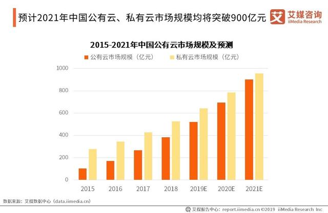 艾媒发布《2019年中国企业服务综合竞争力榜单》