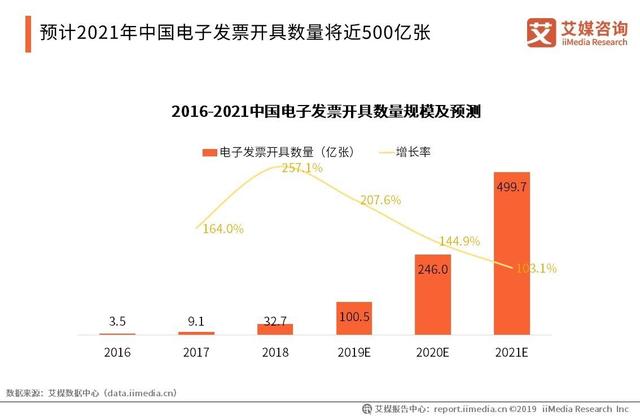 艾媒发布《2019年中国企业服务综合竞争力榜单》