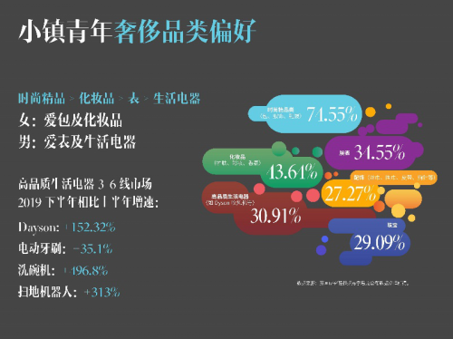 要客研究院与京东联合发布《2019中国小镇青年奢侈品消费报告》