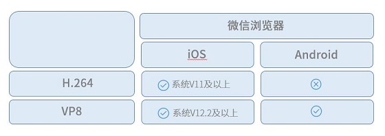 打破高昂获客成本，体验课让在线教育平台轻松引流