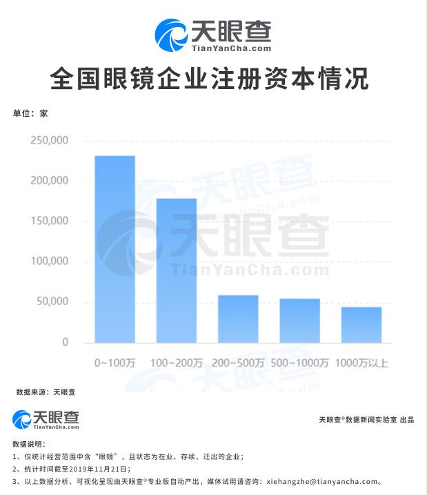 全国眼镜店为何遍地开花？中国学生视力不良检出率再次提升