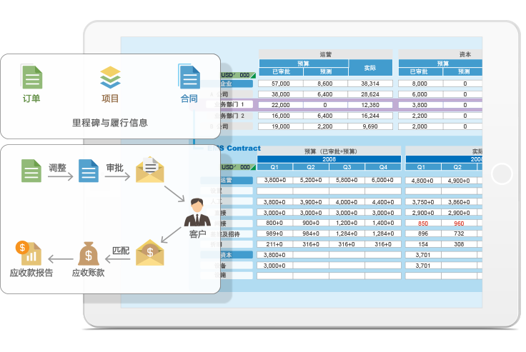 8Manage PM：项目总是延期！企业应该如何管？