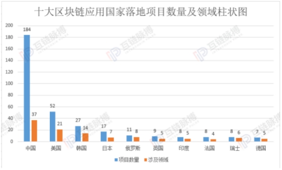 高层为区块链技术定调，谁能把握住新一轮发展先机？