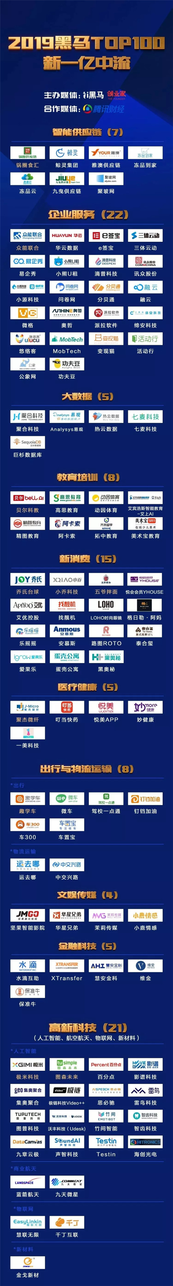 趣学车入选“2019黑马TOP100新一亿中流”榜单