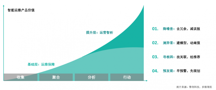 擎创科技完成亿元级B轮融资，淡马锡旗下ST Telemedia基金领投