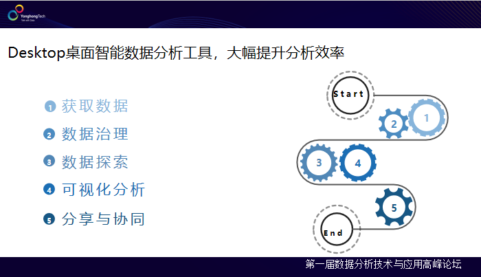 2019年BI领域
，除了Tableau被并购就是它了