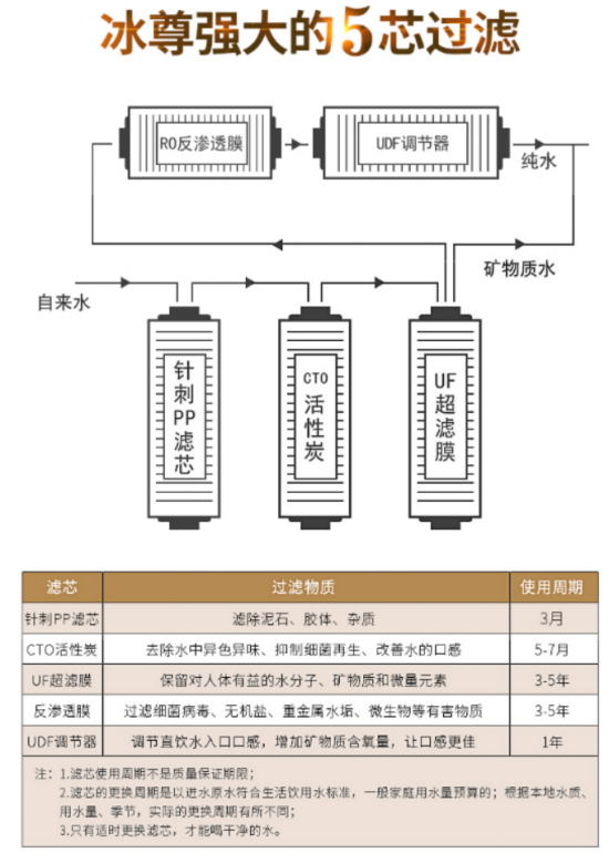 现在家用式净水器哪个牌子好，国际净水器十大名牌告诉你