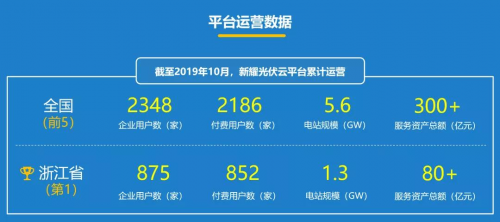 朗新科技“新耀光伏云”成功入选“浙江省行业云应用示范平台”