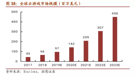 “5G芝麻”顺利内测，领沃驶入云游戏亿万蓝海！