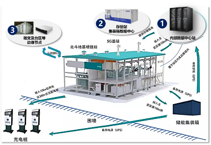 迎接5G！浪潮边缘数据中心亮相中国电机工程学会年会