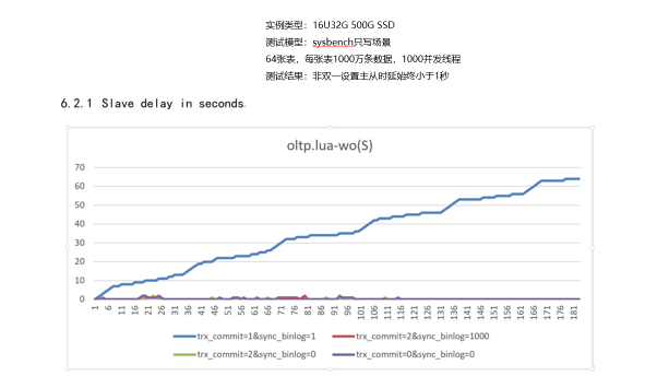 华为云MySQL“非双一特性”助力企业业务稳定高效运行