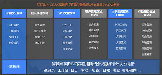 2020全球数字化转型10大预测发布，智能OA等将成新支点