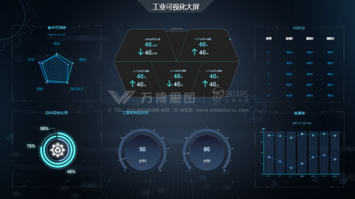 万博DataVis：高品质可视化大屏增速工业4.0