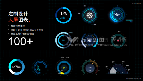 万博DataVis：高品质可视化大屏增速工业4.0