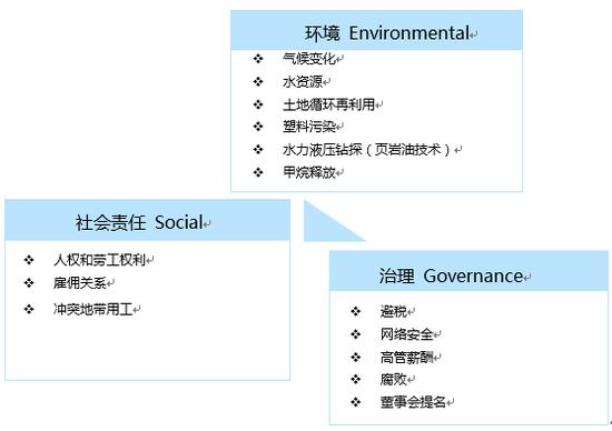 MSCI ESG评级，TCL集团获A级