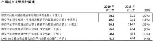 富途Q3财报：增速符合预期，客户增长潜力提升