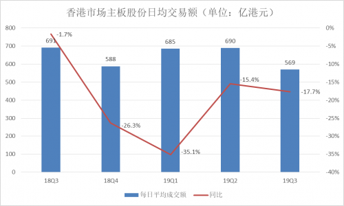 富途Q3财报：增速符合预期，客户增长潜力提升