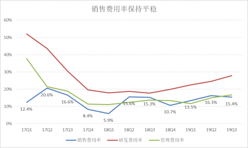 富途Q3财报：增速符合预期，客户增长潜力提升