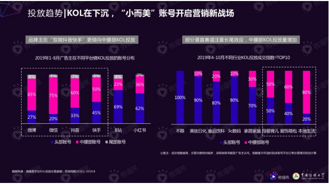 微播易风向大会：2020年内容变现的风往哪里吹？