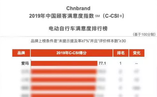 赶紧来看：爱玛电动车制胜法宝大公开！