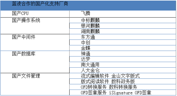 蓝凌OA全面适配国产化，助力信息安全自主可控