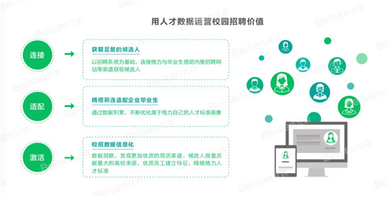 北森×格力电器：重思校园招聘，抢先获取优秀毕业生