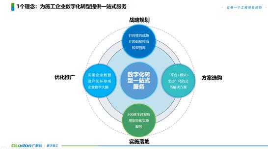 中国智慧城市大会数字建造分论坛开幕 冯俊国：重视构建数字化生态体系